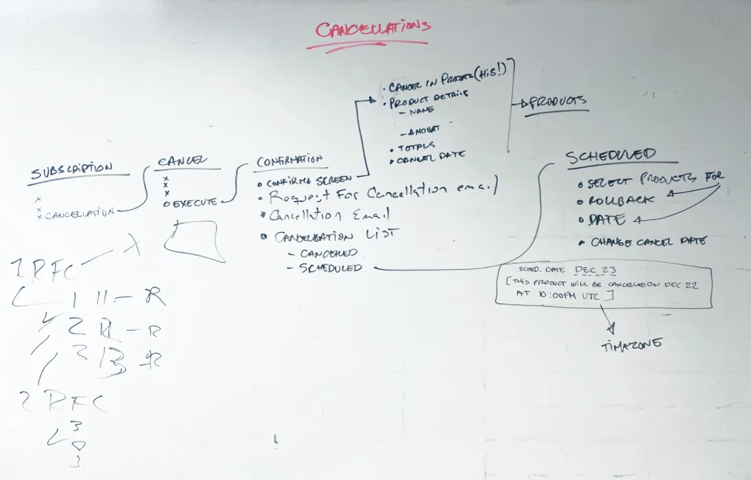 First, the steps for cancelling a susbcription