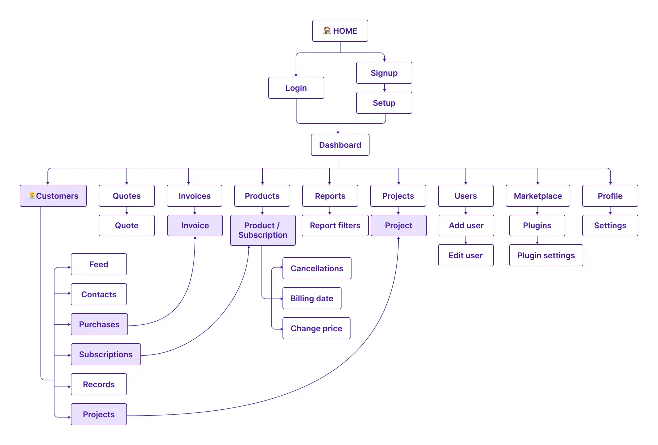 QuotingBill User Flow